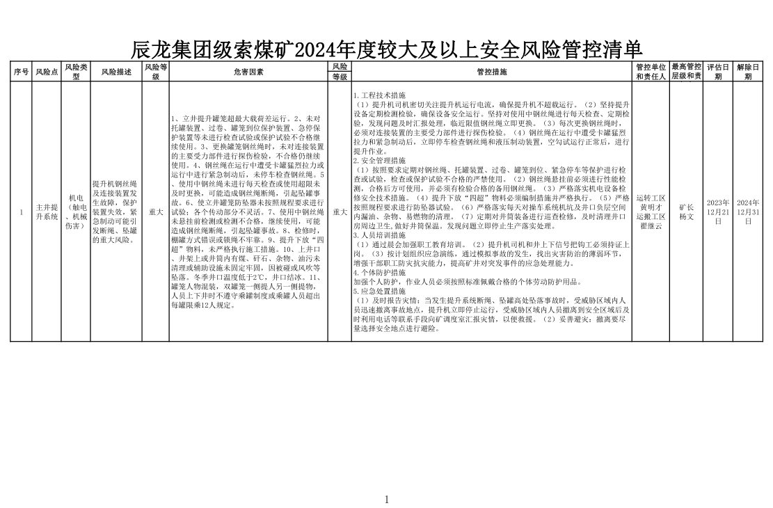 辰龍集團(tuán)級索煤礦2024年度較大及以上安全風(fēng)險管控清單